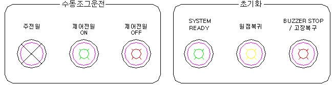 수동조그 운전 및 초기화 버튼