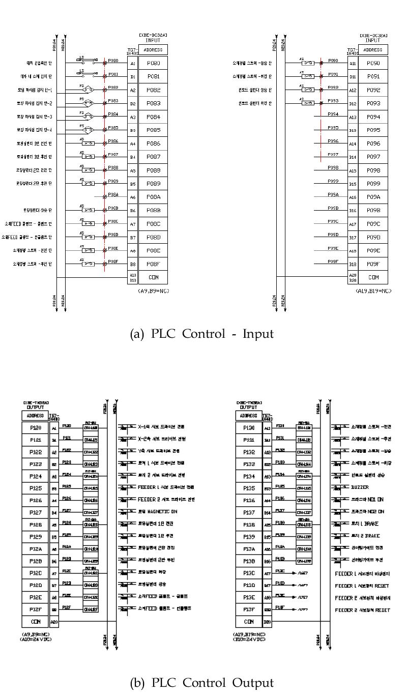 PLC Control - Input & Output 회로구성