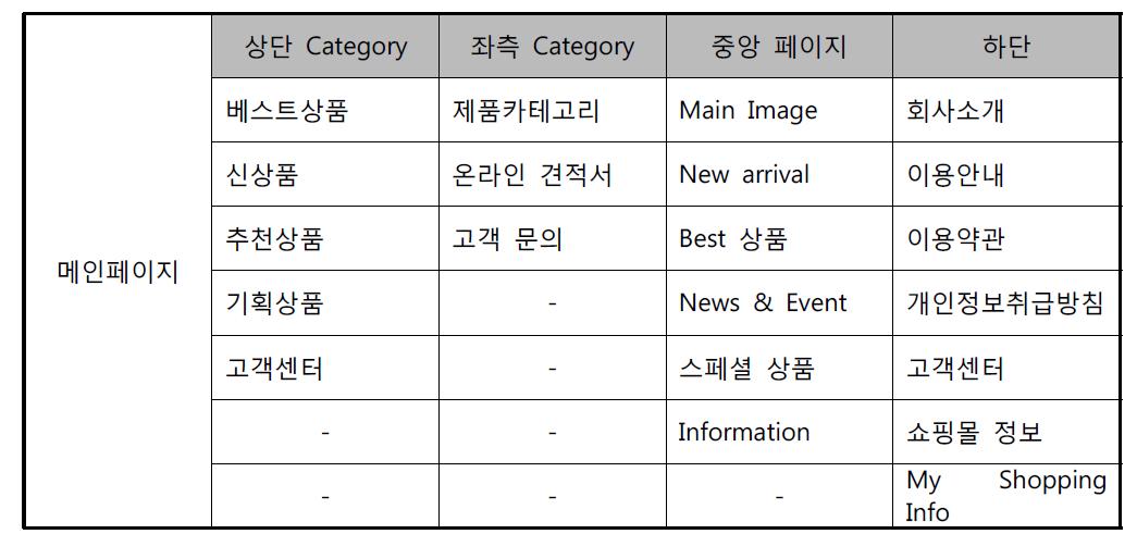 공동 B2B 쇼핑몰 메이페이지 구조