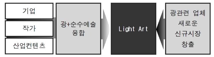 작가와 관련기업간의 관계