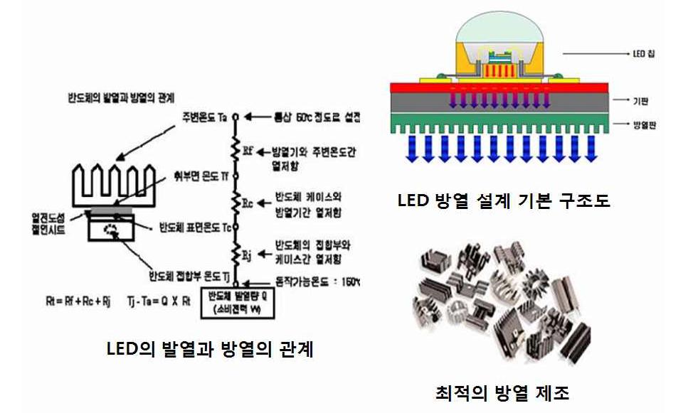 HeatSink 설계