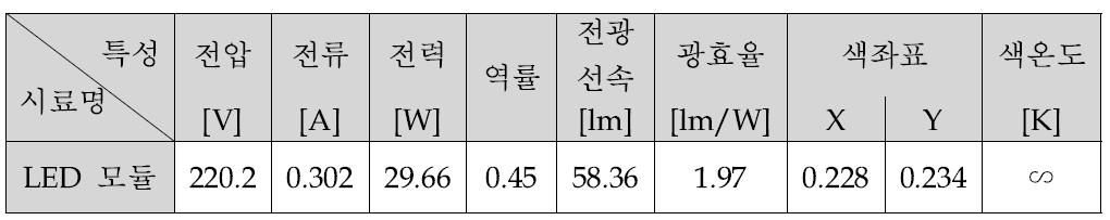 광학적 특성 실험 결과