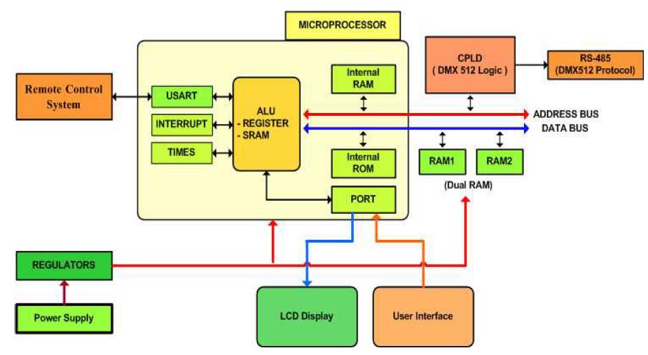LED 발광판 광학설계를 위한 추진방법