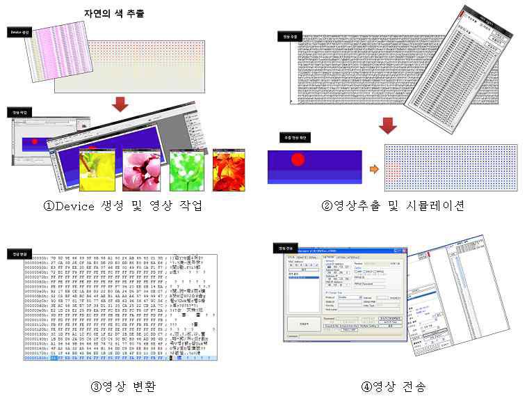 이미지 맵핑 및 보정 내용