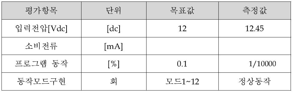 제어회로 전기적 특성