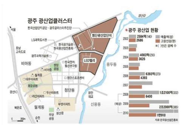 광산업 육성 광주 광산업클러스터