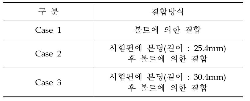 재료시험 시험편 결합방식