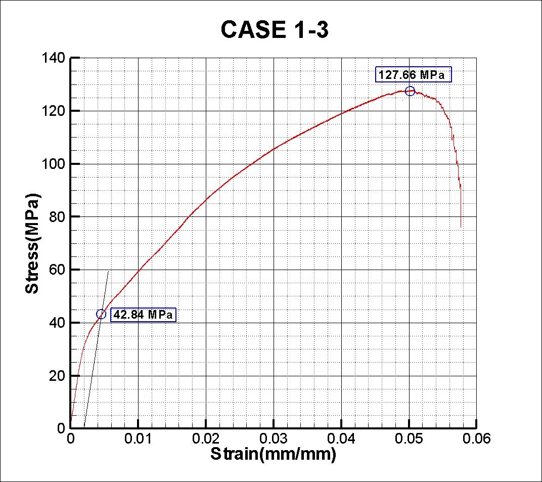 Case 1 - 2 인장시험 결과