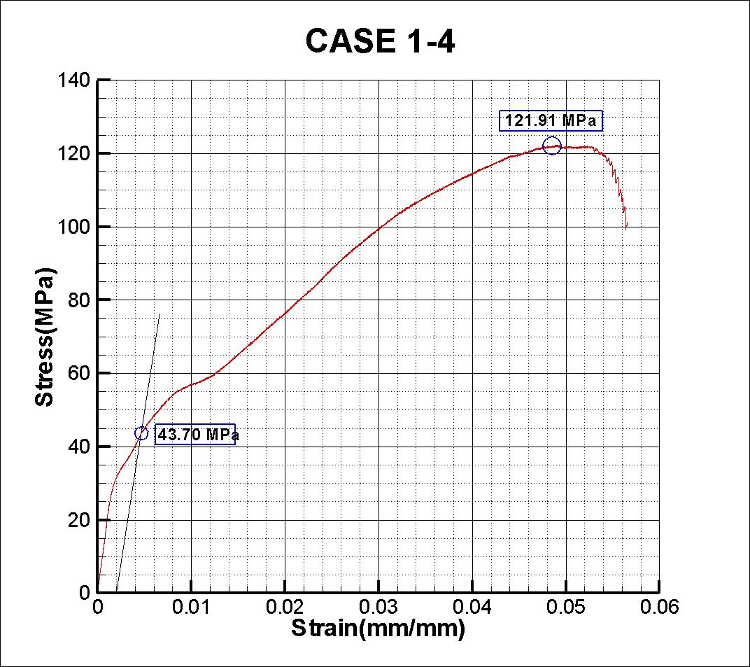 Case 1 - 3 인장시험 결과