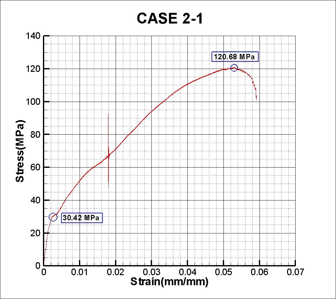 Case 2 - 1 인장시험 결과