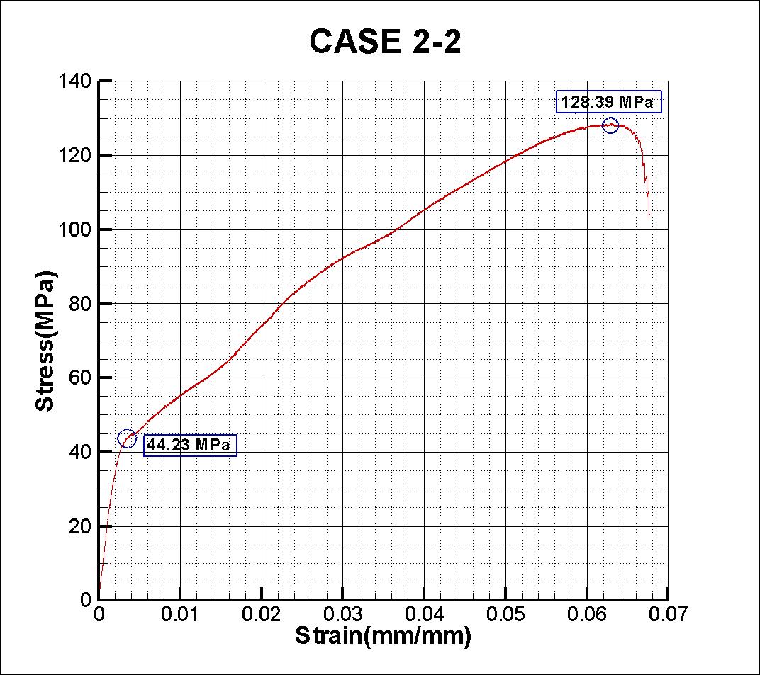 Case 2 - 2 인장시험 결과