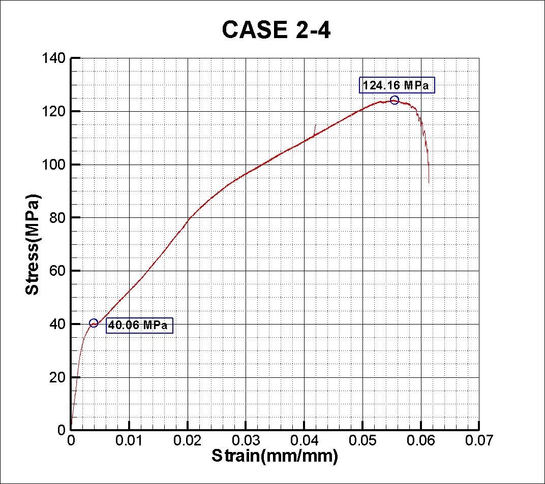 Case 2 - 3 인장시험 결과