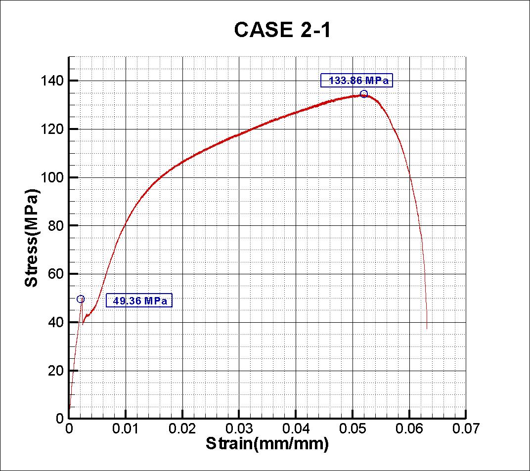 Case 3 - 1 인장시험결과