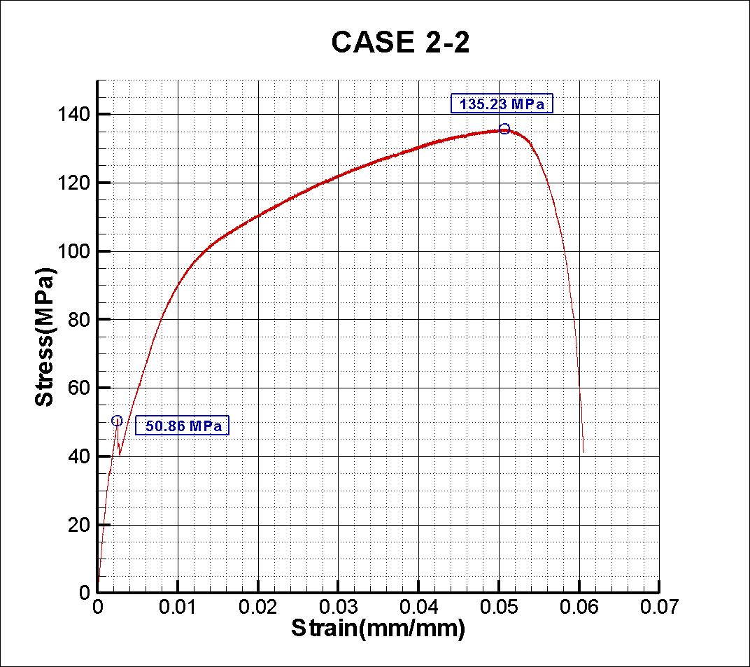 Case 3 - 2 인장시험결과