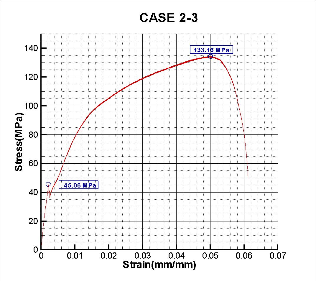 Case 3 - 3 인장시험결과