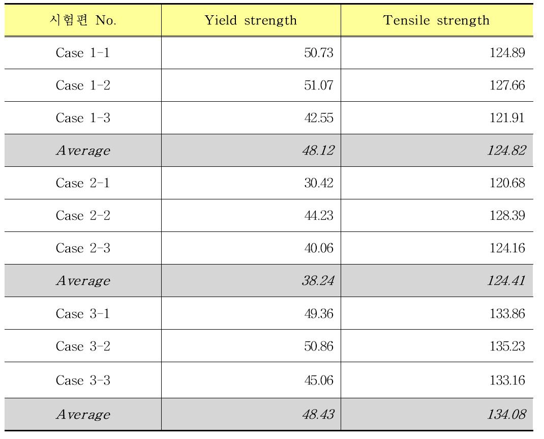 알루미늄합금 시험편 yield strength와 tensile strength