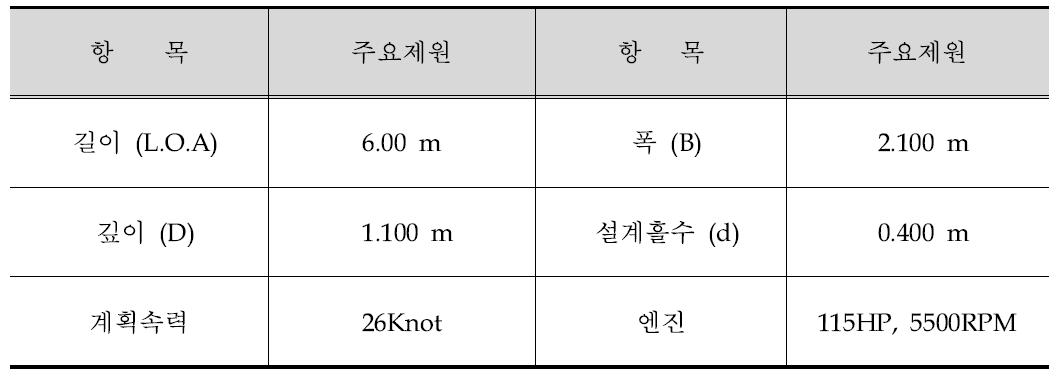 개발대상선의 주요요목