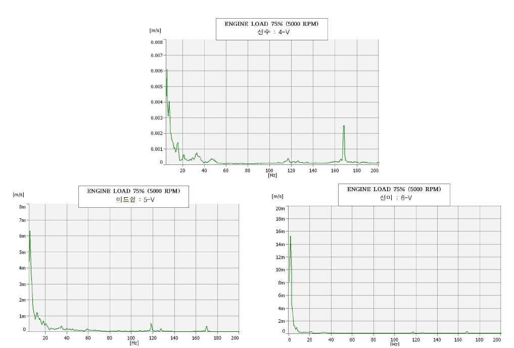 The acceleration amplitude