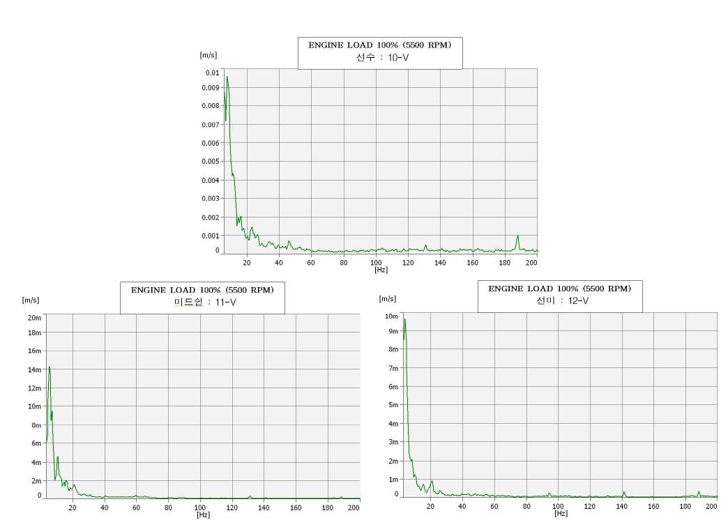 The acceleration amplitude