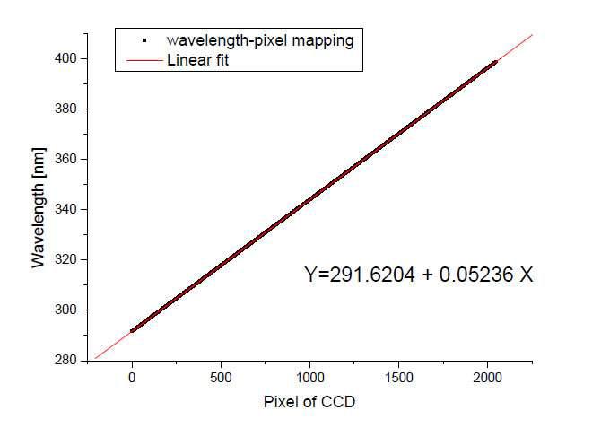 픽셀과파장시험매핑과정