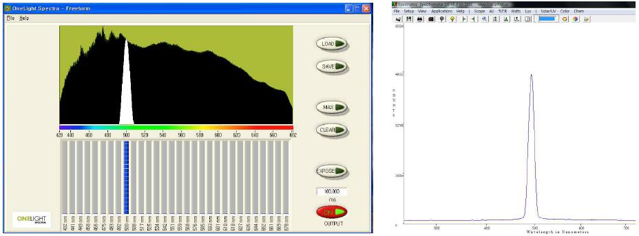Freedom모드에서 500 nm파장에서 단일 파장을 구현(좌), 소형 분광기를 통해서 얻은 데이터(우)