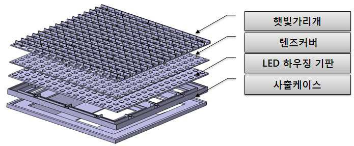 SMD type 실외용 LED 전광 모듈 구성품(예)