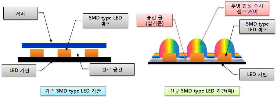 SMD type LED 기판(예)