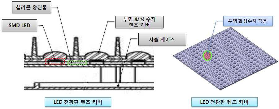 LED 기판 보호 렌즈판(예)