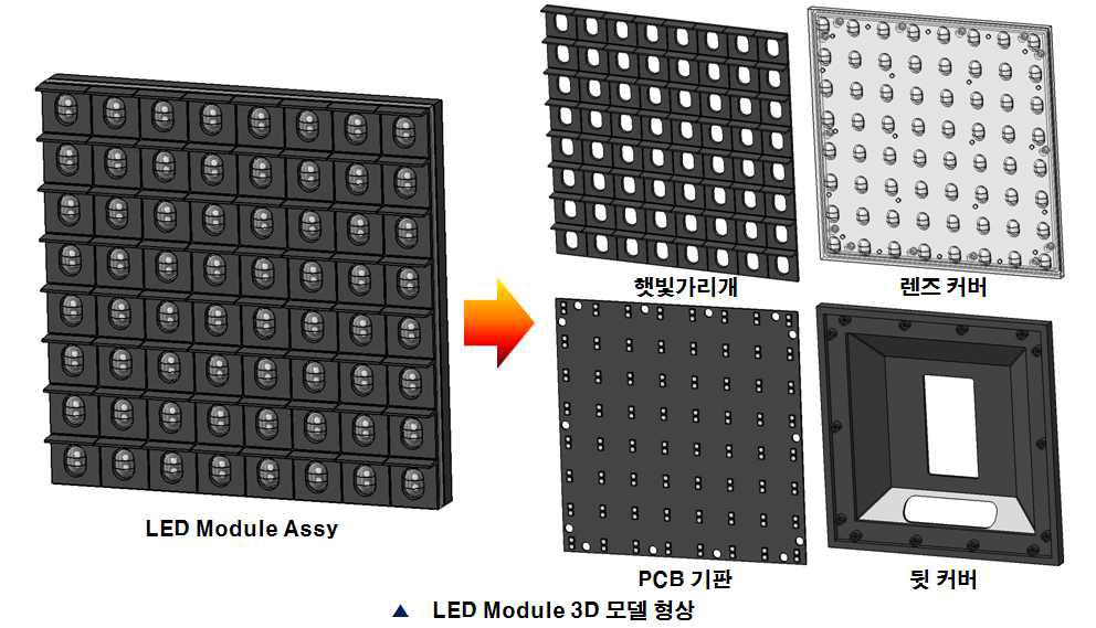 LED Module 구성도