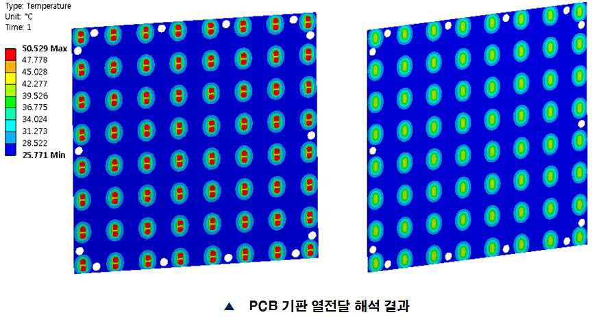 PCB 기판의 열 해석 결과