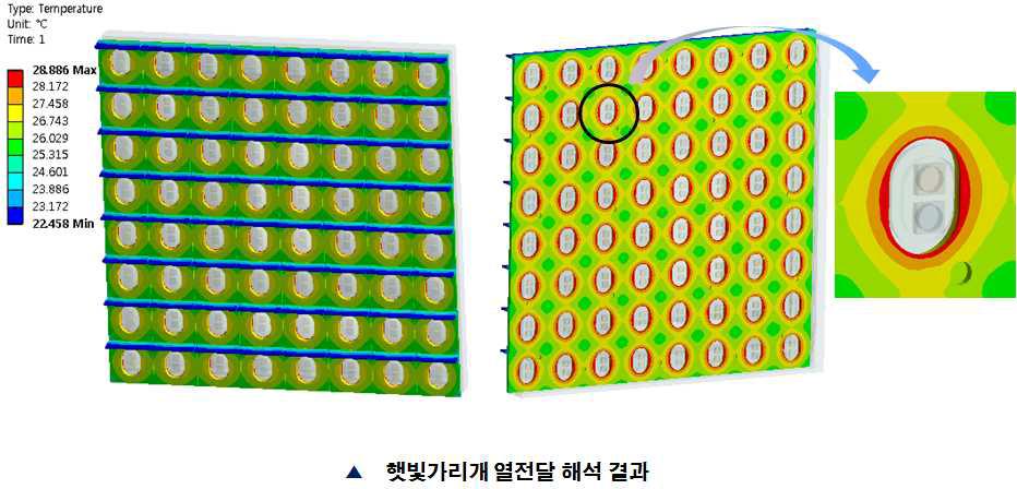 햇빛 가리개 열 해석 결과