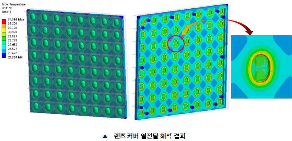 렌즈 커버 열 해석 결과