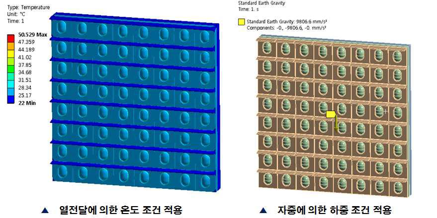 열 응력 해석을 위한 조건 적용 이미지