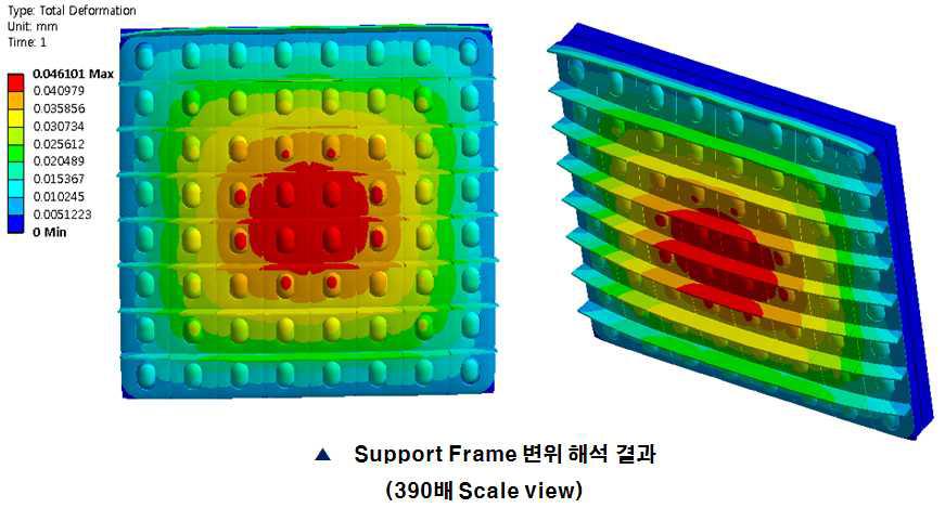 support frame 변위 해석 결과