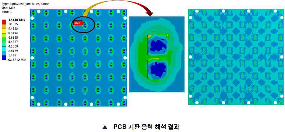 PCB 기판 응력 해석 결과