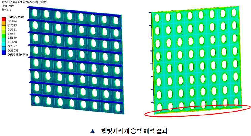 햇빛가리개 응력 해석 결과