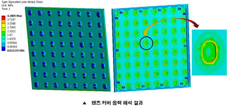 렌즈 커버 응력 해석 결과