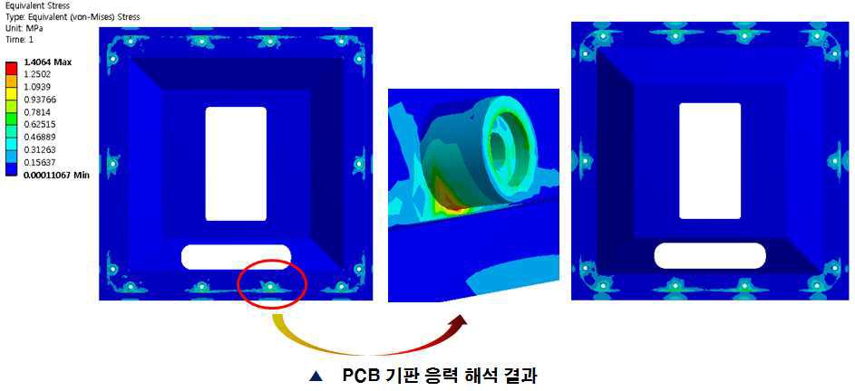 PCB 기판 응력 해석 결과