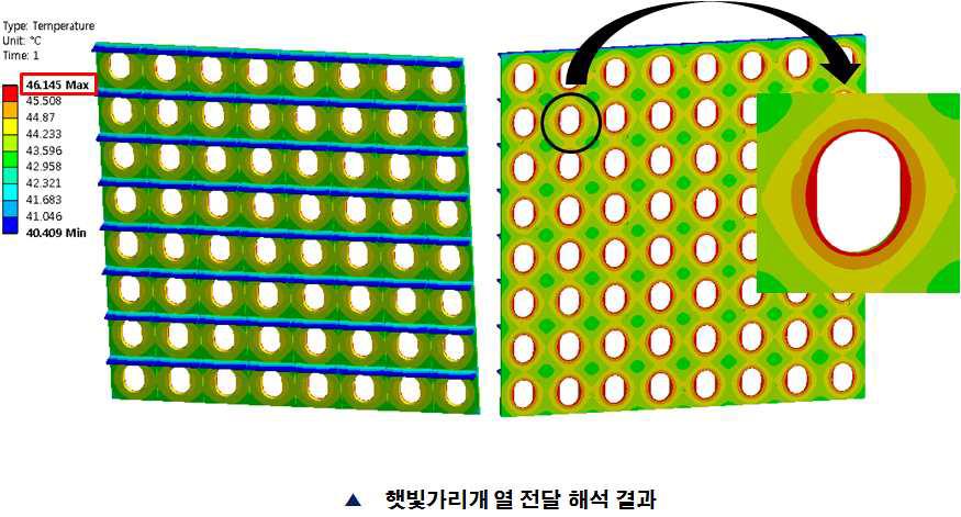 햇빛 가리개 열 해석 결과