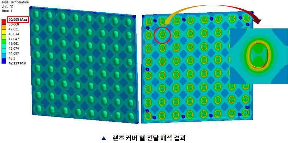 렌즈 커버 열 해석 결과