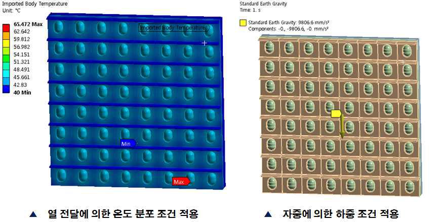 열응력 해석을 위한 조건 적용 이미지