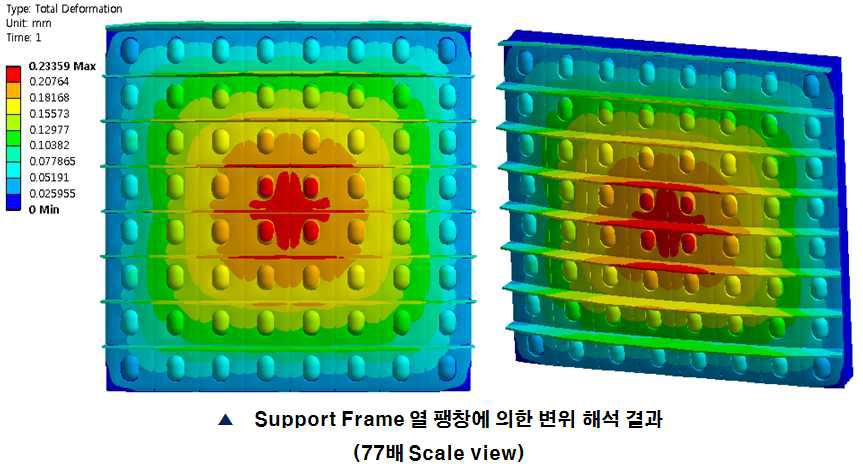 support frame 변위 해석 결과