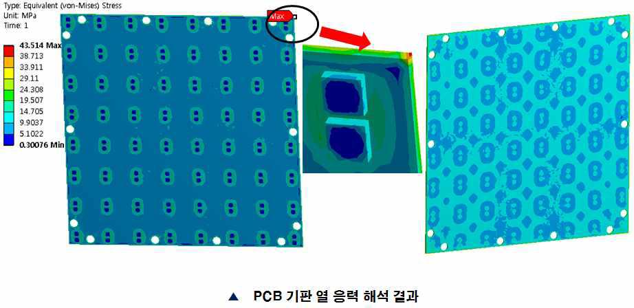 PCB 기판 응력 해석 결과