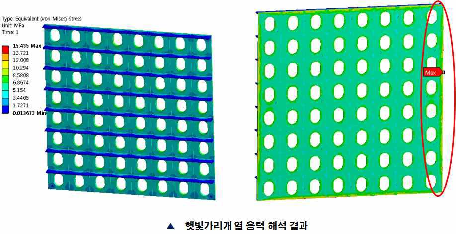 햇빛가리개 응력 해석 결과