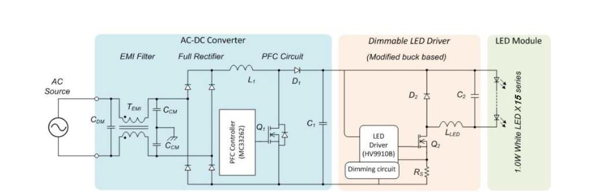 LED Dimming제어 회로 구조도