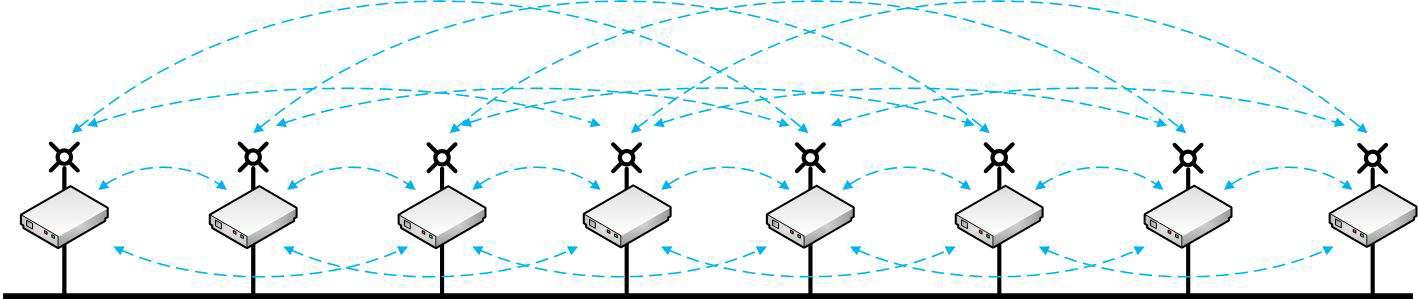 지하주차자용 LED조명시스템의 무선 네트워크 구조