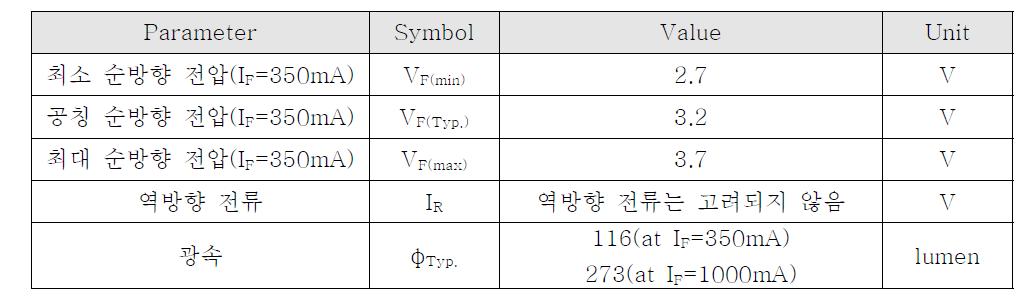 LED의 전기적 특성