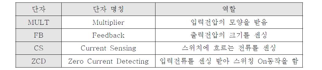 MC33262의 각 단자의 역할