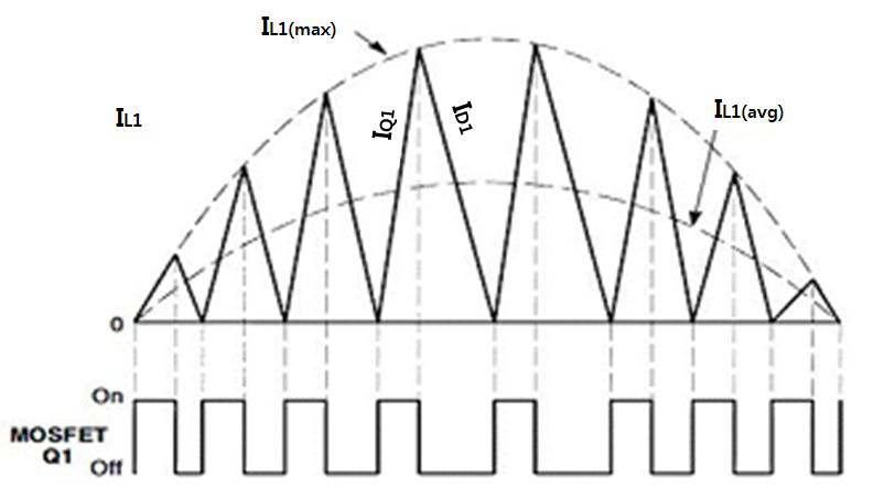 Active PFC 회로의 인덕터 전류