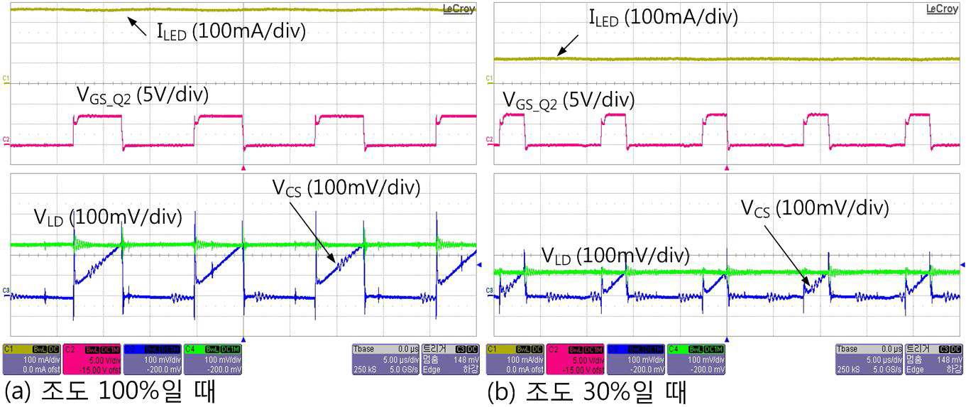 LED 조광제어회로의 각 파형